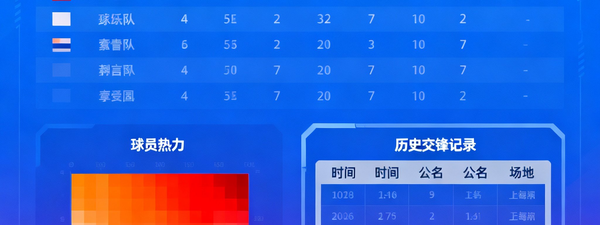 数据大屏展示500比分球队数据榜，球员热力图和交锋记录，科技感蓝色背景
